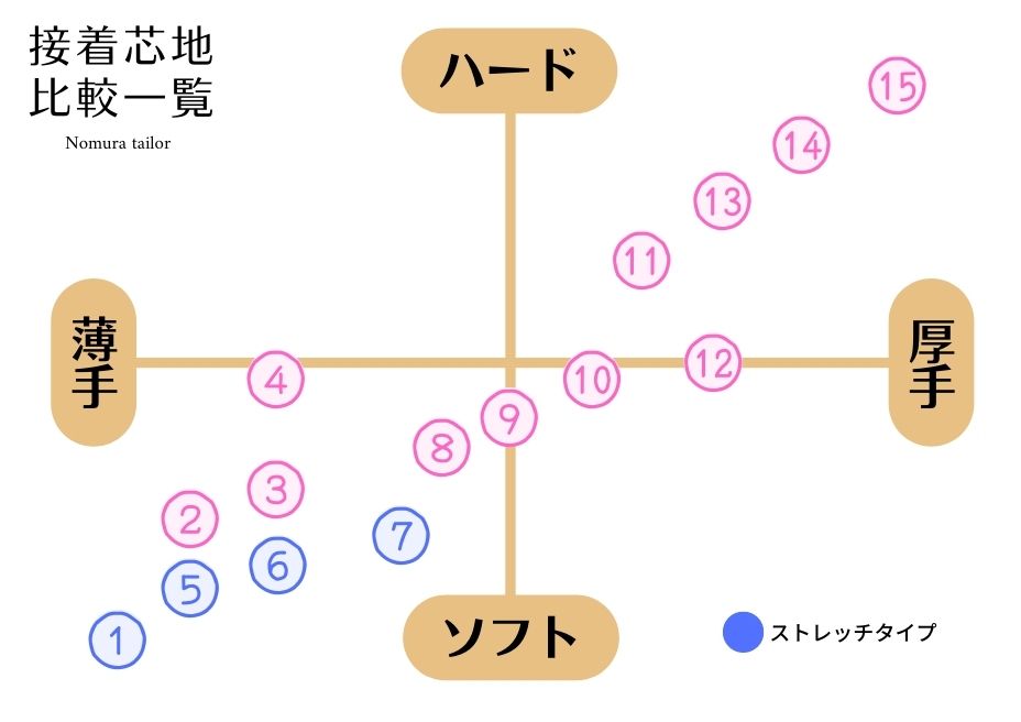 �B thin core - nomura tailor